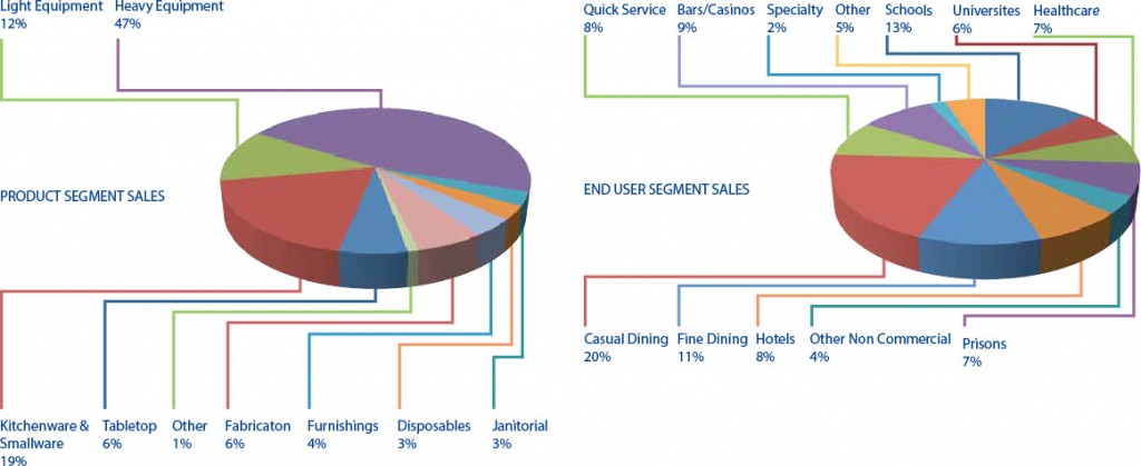 pie-charts